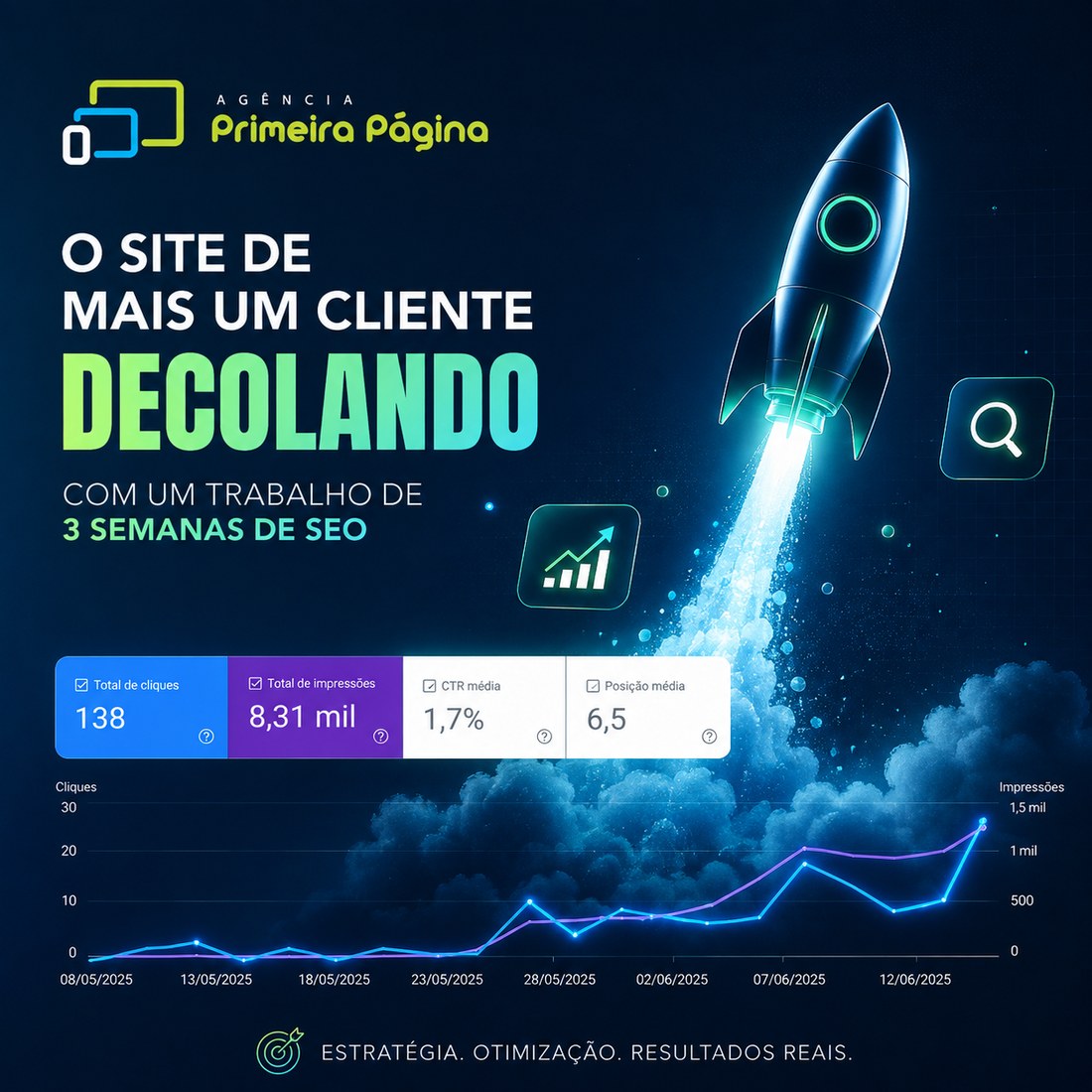 Relatório do Google Search Console mostrando cliques e impressões subindo depois do trabalho de SEO